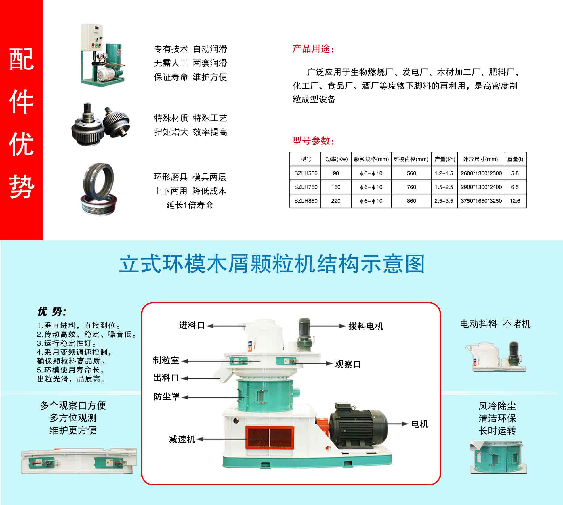 生物質(zhì)顆粒機(jī)結(jié)構(gòu)示意圖